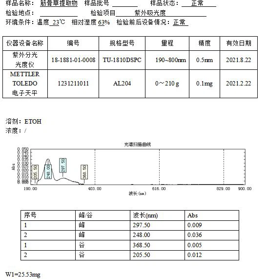 Test report of Ajuga Turkestanica Extract Powder