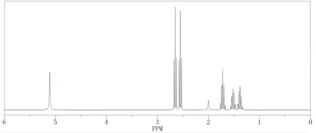 NMR