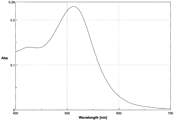 UV OF strawberry