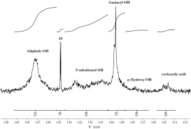 Kraft lignin NMR Kraft lignin NMR